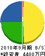 桜橋機工 貸借対照表 2010年9月期