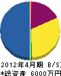 松原工業 貸借対照表 2012年4月期