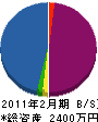 渡辺工作所 貸借対照表 2011年2月期