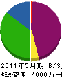 阪南工事 貸借対照表 2011年5月期