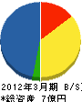 大阪電気機工 貸借対照表 2012年3月期