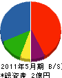 北日本ネットワーク 貸借対照表 2011年5月期