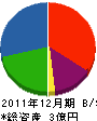 日本シャッター産業 貸借対照表 2011年12月期