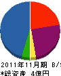 尾崎商店 貸借対照表 2011年11月期