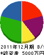 田村鈑金工業所 貸借対照表 2011年12月期