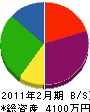松尾住設 貸借対照表 2011年2月期
