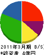 富士屋産業 貸借対照表 2011年3月期