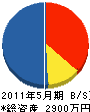 大阪河内電気工事業（同） 貸借対照表 2011年5月期