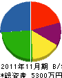 松尾住設 貸借対照表 2011年11月期