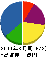 小樽浄化センター 貸借対照表 2011年3月期