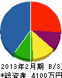 石村内装 貸借対照表 2013年2月期