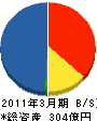 京セラソーラーコーポレーション 貸借対照表 2011年3月期