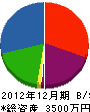 山本組 貸借対照表 2012年12月期