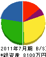 桐山組 貸借対照表 2011年7月期