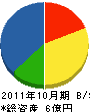 庄司工業 貸借対照表 2011年10月期