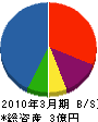 敷島組 貸借対照表 2010年3月期