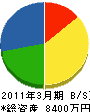東京技工 貸借対照表 2011年3月期