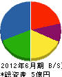 東京住宅サービス 貸借対照表 2012年6月期