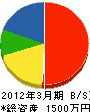 東栄電気工事 貸借対照表 2012年3月期