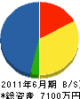 関東ボイラ販売サービスセンター 貸借対照表 2011年6月期