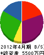 川崎塗装店 貸借対照表 2012年4月期