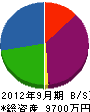 ヨシトミ 貸借対照表 2012年9月期