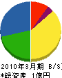 成田工業所 貸借対照表 2010年3月期