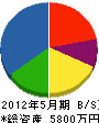竹初建設 貸借対照表 2012年5月期
