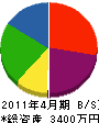 石川工務店 貸借対照表 2011年4月期