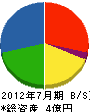 三晃商事 貸借対照表 2012年7月期