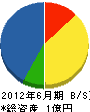 菱村組 貸借対照表 2012年6月期