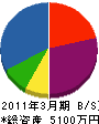 坂本設備工業 貸借対照表 2011年3月期