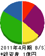 南日本化成 貸借対照表 2011年4月期