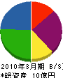 徳山商会 貸借対照表 2010年3月期