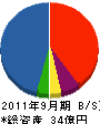 日興産業 貸借対照表 2011年9月期