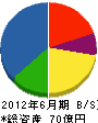 中松商会 貸借対照表 2012年6月期