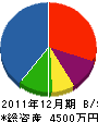 小松建設 貸借対照表 2011年12月期