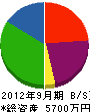 中内田組 貸借対照表 2012年9月期