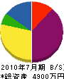 山本鉄工 貸借対照表 2010年7月期