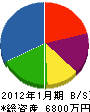 共瑩工業 貸借対照表 2012年1月期