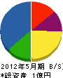 ヤマカ 貸借対照表 2012年5月期