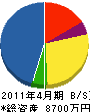 隼人設備工業 貸借対照表 2011年4月期