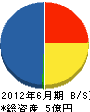 前田建設 貸借対照表 2012年6月期