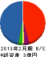 富士環境設備 貸借対照表 2013年2月期
