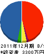 光洋電気 貸借対照表 2011年12月期