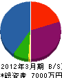 中川冷熱企業 貸借対照表 2012年3月期