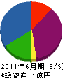 ヤクワ 貸借対照表 2011年6月期