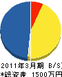 山光電気 貸借対照表 2011年3月期