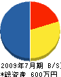 笠井工務店 貸借対照表 2009年7月期