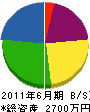 櫻井設備 貸借対照表 2011年6月期